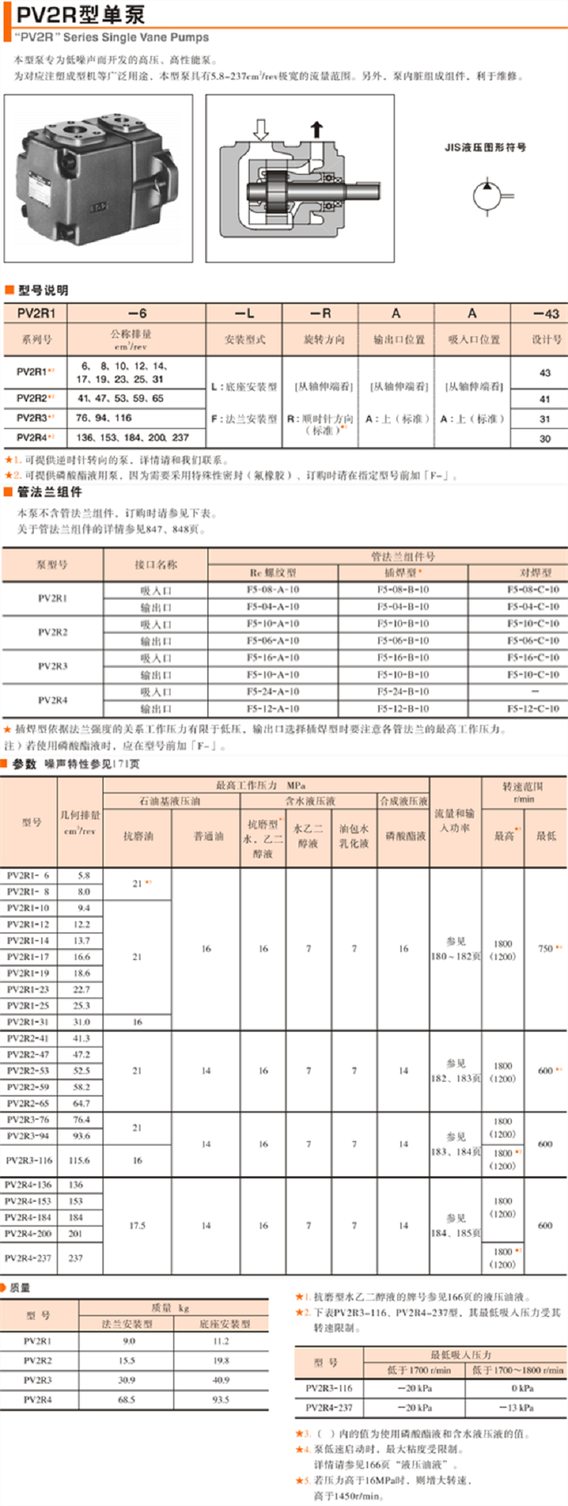 YUKEN葉片泵PV2R系列規格 YUKEN葉片泵PV2R系列規格