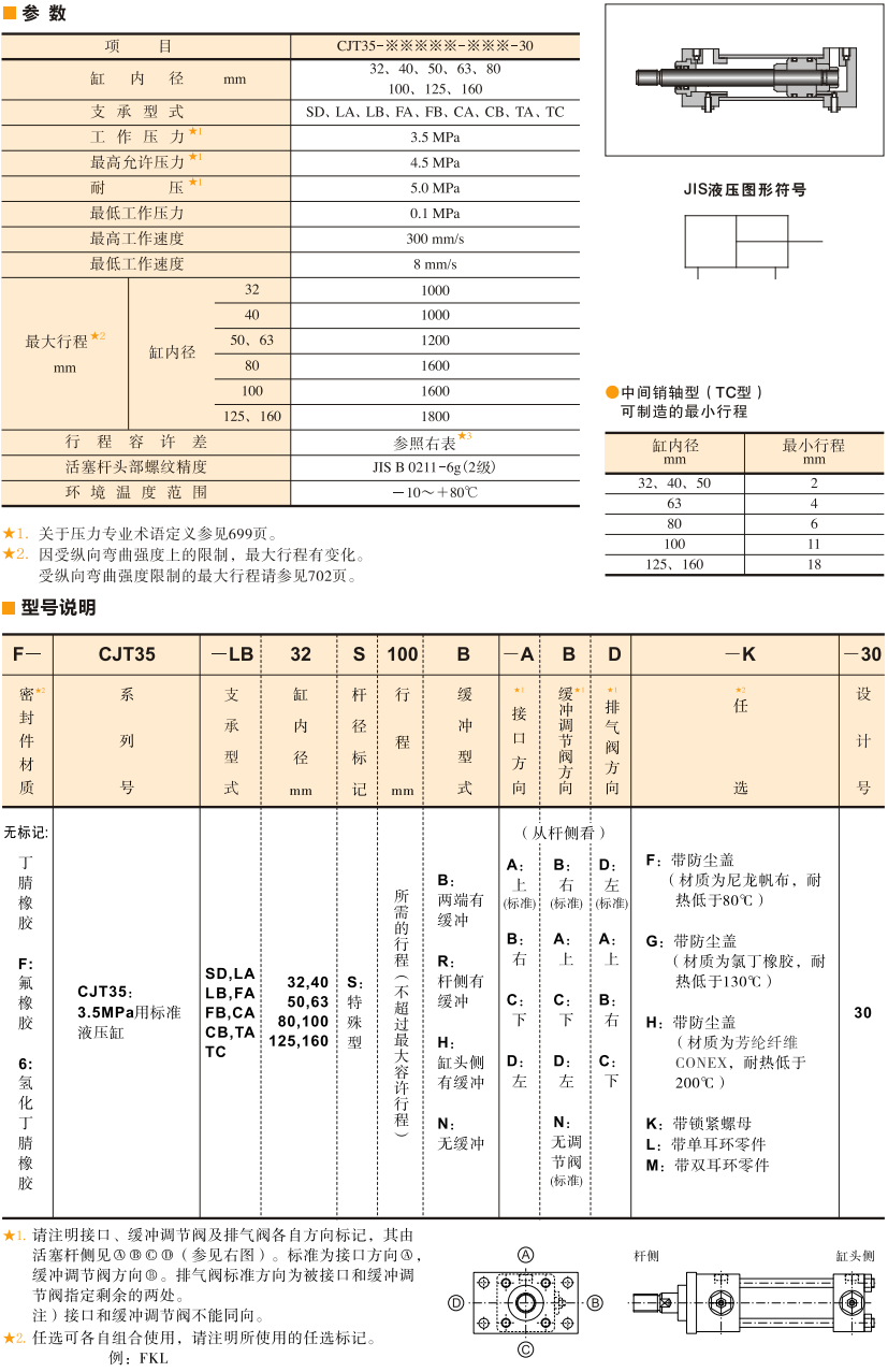 3.5MPa用標準油研液壓缸參數(shù)及型號說明 3.5MPa用標準油研液壓缸參數(shù)及型號說明